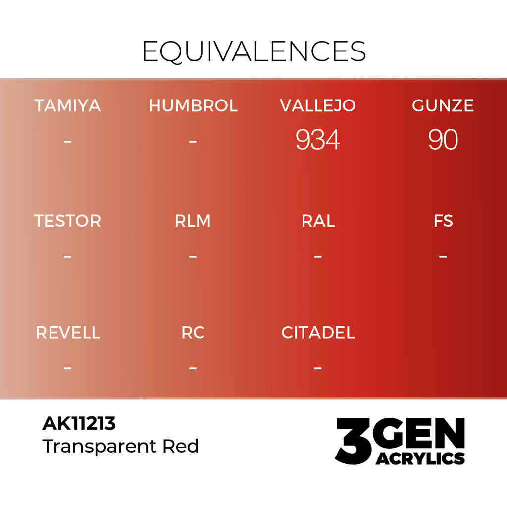 AK 3rd Gen - AK11213 - Clear Red