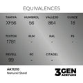 AK 3rd Gen - AK11210 - Natural Steel