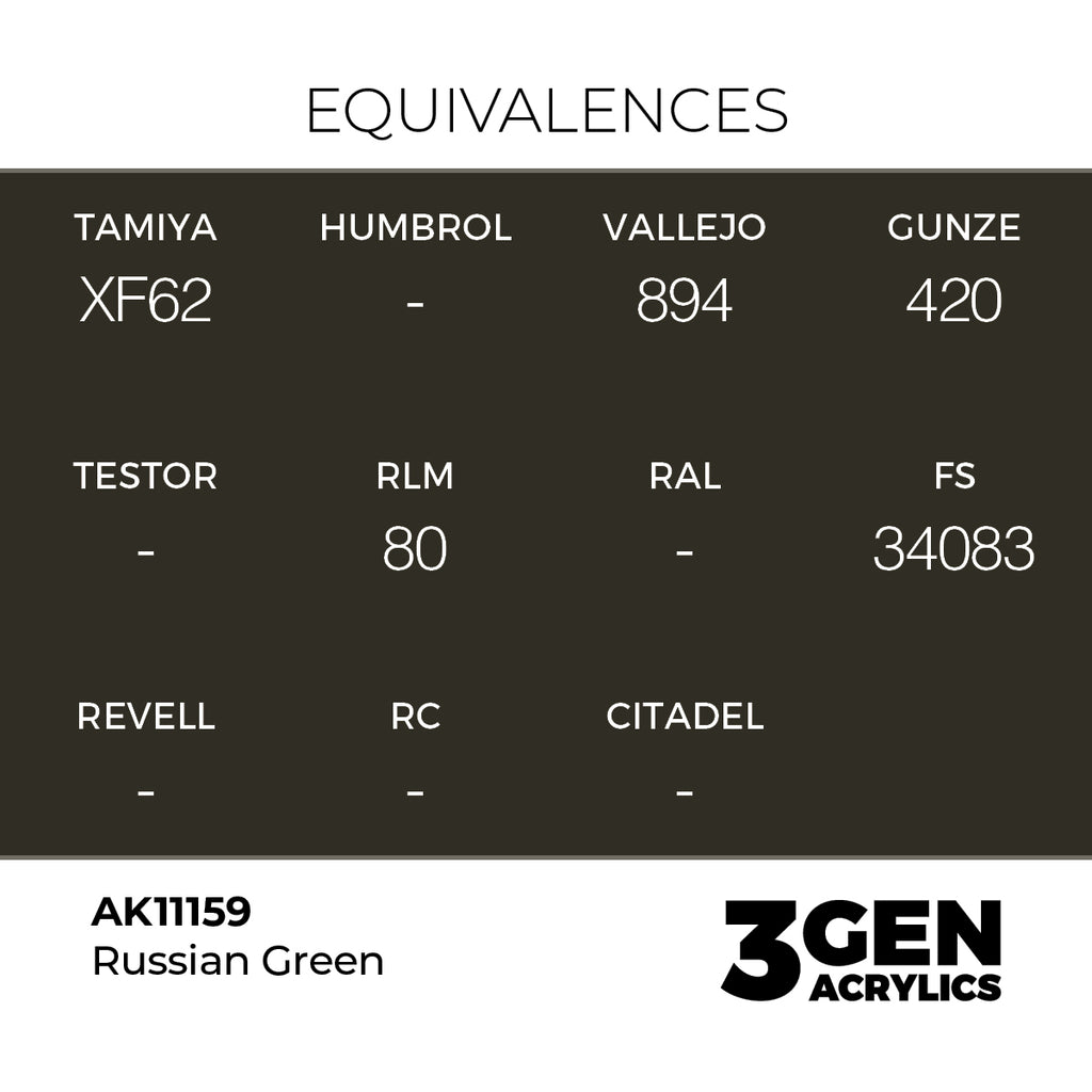 AK 3rd Gen - AK11159 - Russian Green