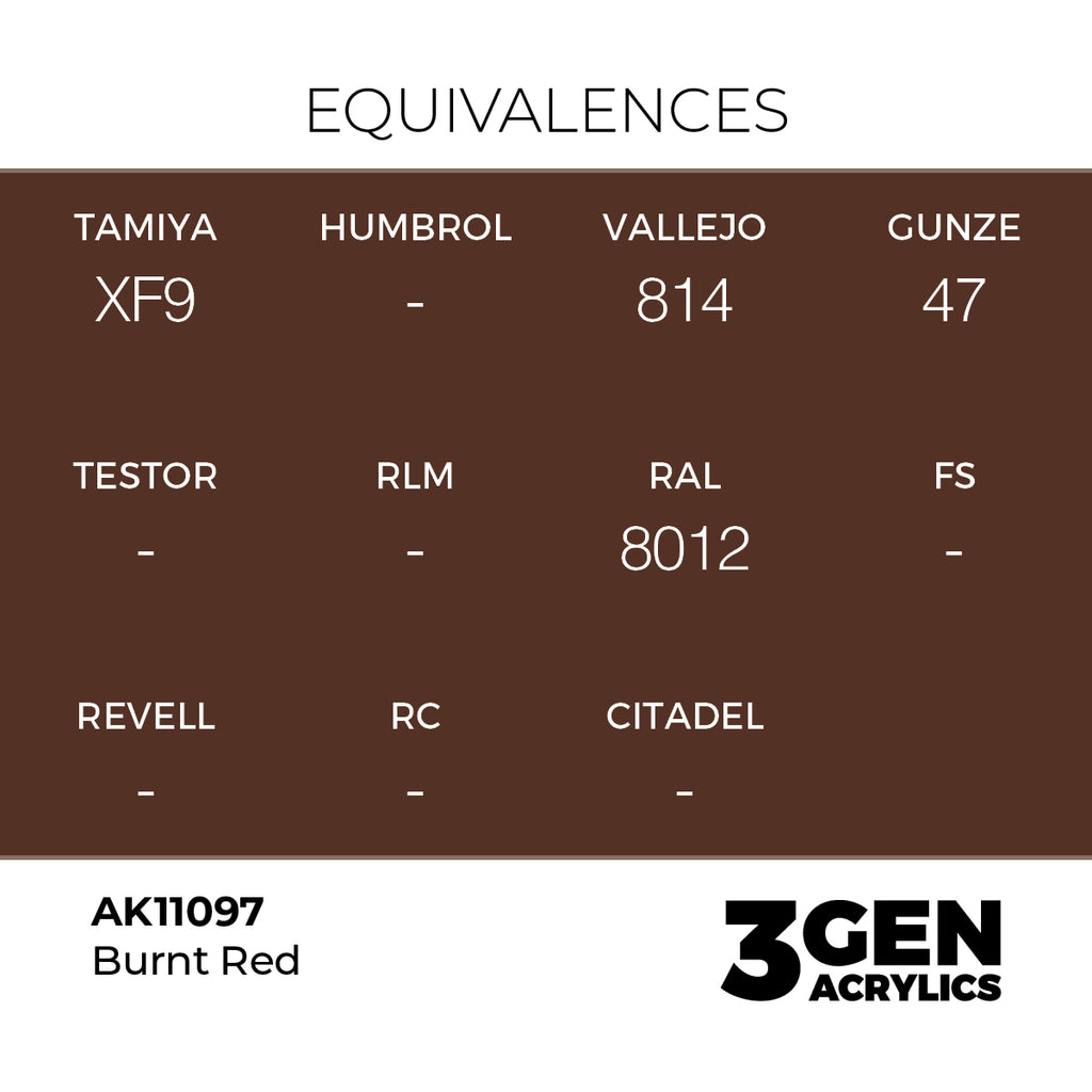 AK 3rd Gen - AK11097 - Burnt Red