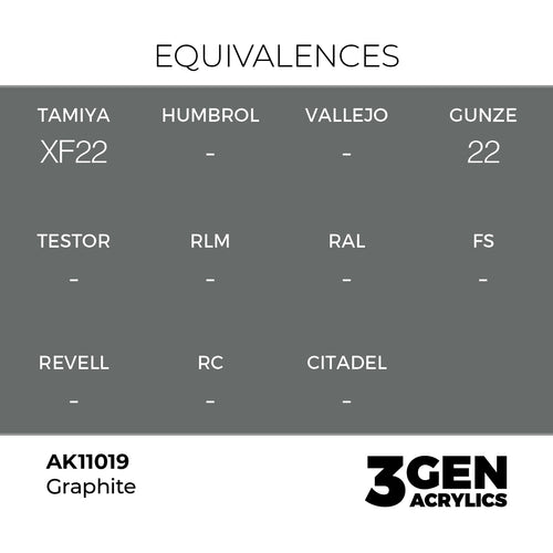 AK 3rd Gen - AK11019 - Graphite