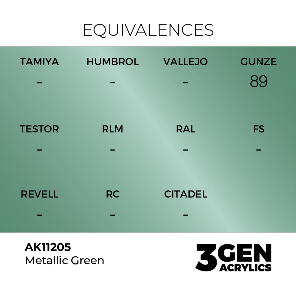 AK 3rd Gen - AK11205 - Metallic Green