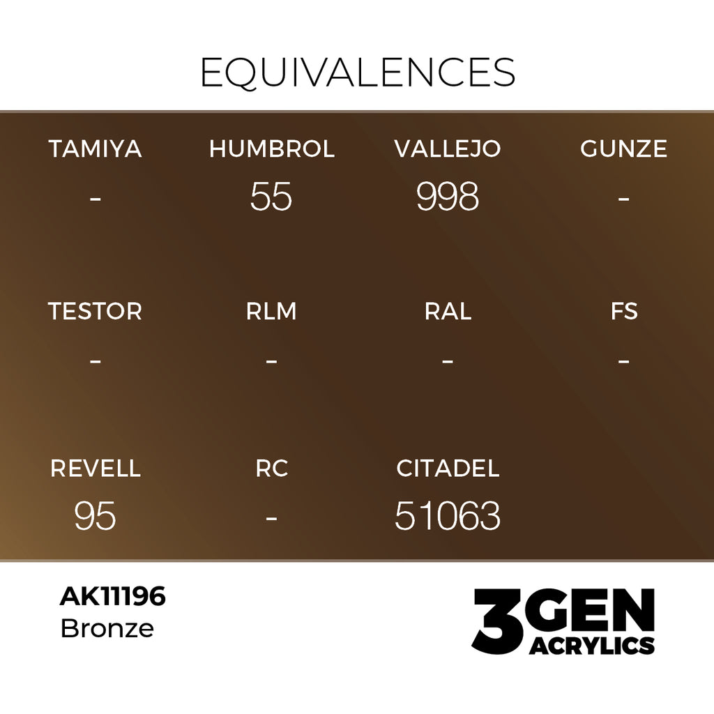 AK 3rd Gen - AK11196 - Bronze