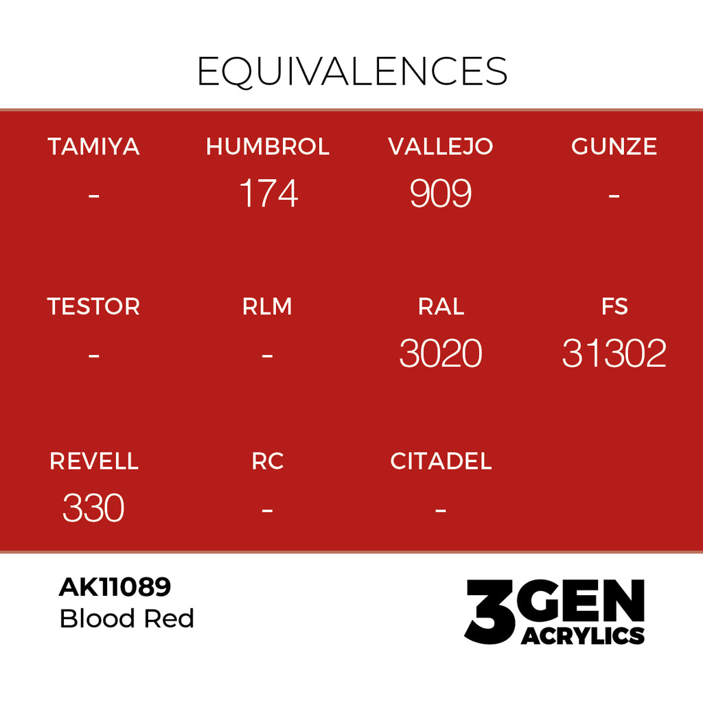 AK 3rd Gen - AK11089 - Blood Red