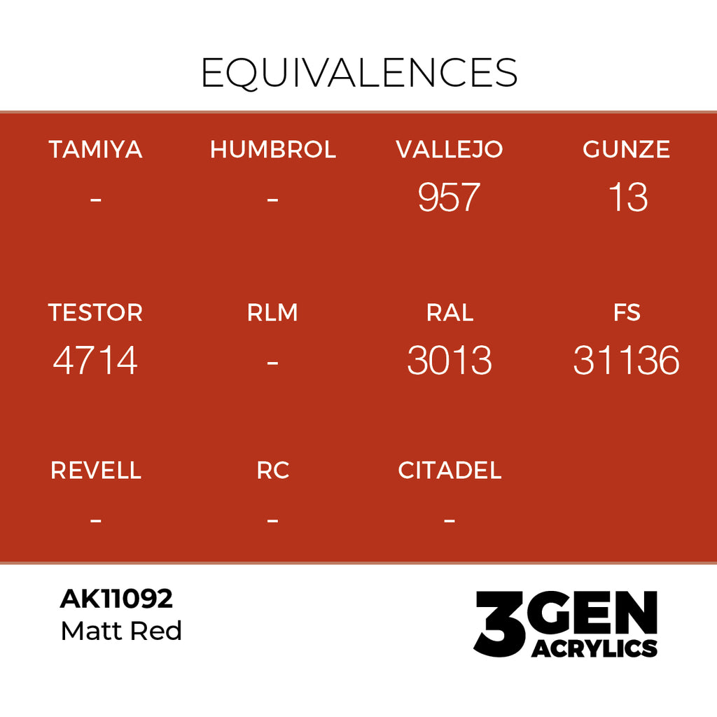 AK 3rd Gen - AK11092 - Matt Red