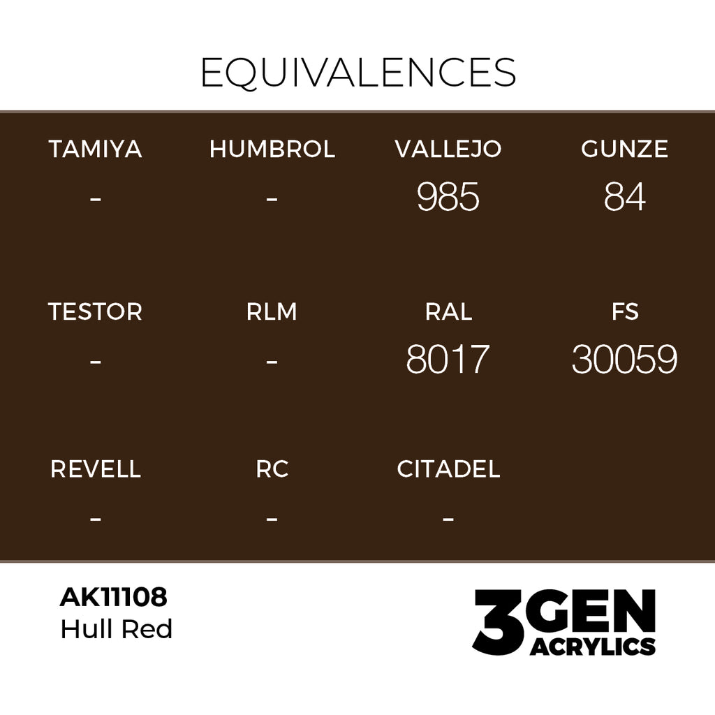 AK 3rd Gen - AK11108 - Hull Red